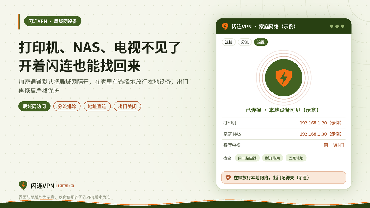 开着闪连VPN时找回家中打印机NAS和投屏电视的示意图