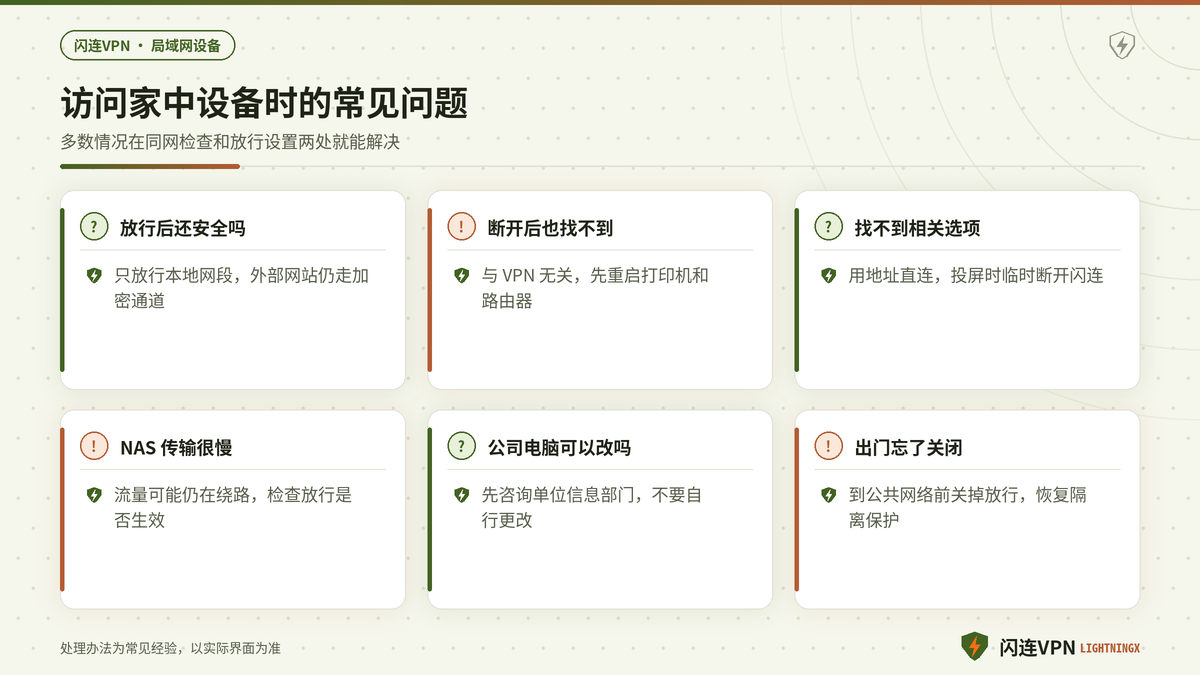 开着闪连VPN访问家中打印机NAS和电视时的常见问题示意