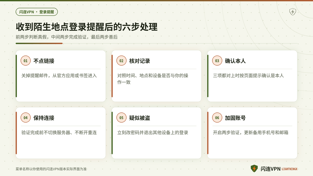 开着闪连VPN收到陌生地点登录提醒后的六步处理流程示意
