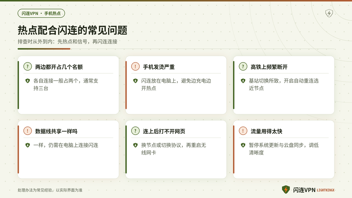 用手机热点配合闪连VPN上网时的常见问题示意
