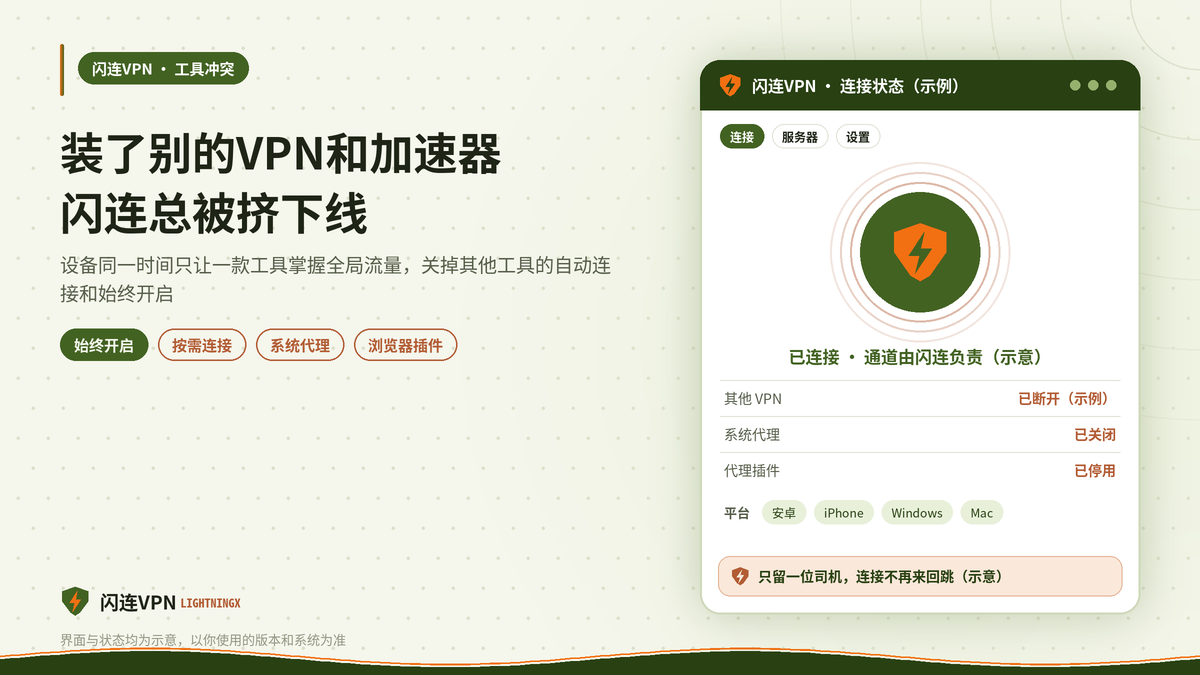 让闪连VPN不再被其他VPN和加速器挤下线的示意图