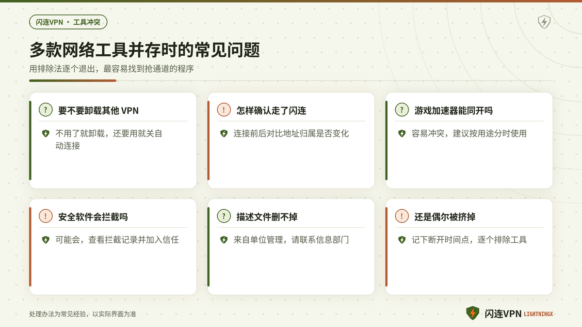 同时装有多款网络工具时使用闪连VPN的常见问题示意