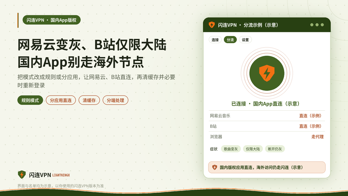 开着闪连VPN时国内App被判成海外的处理示意图
