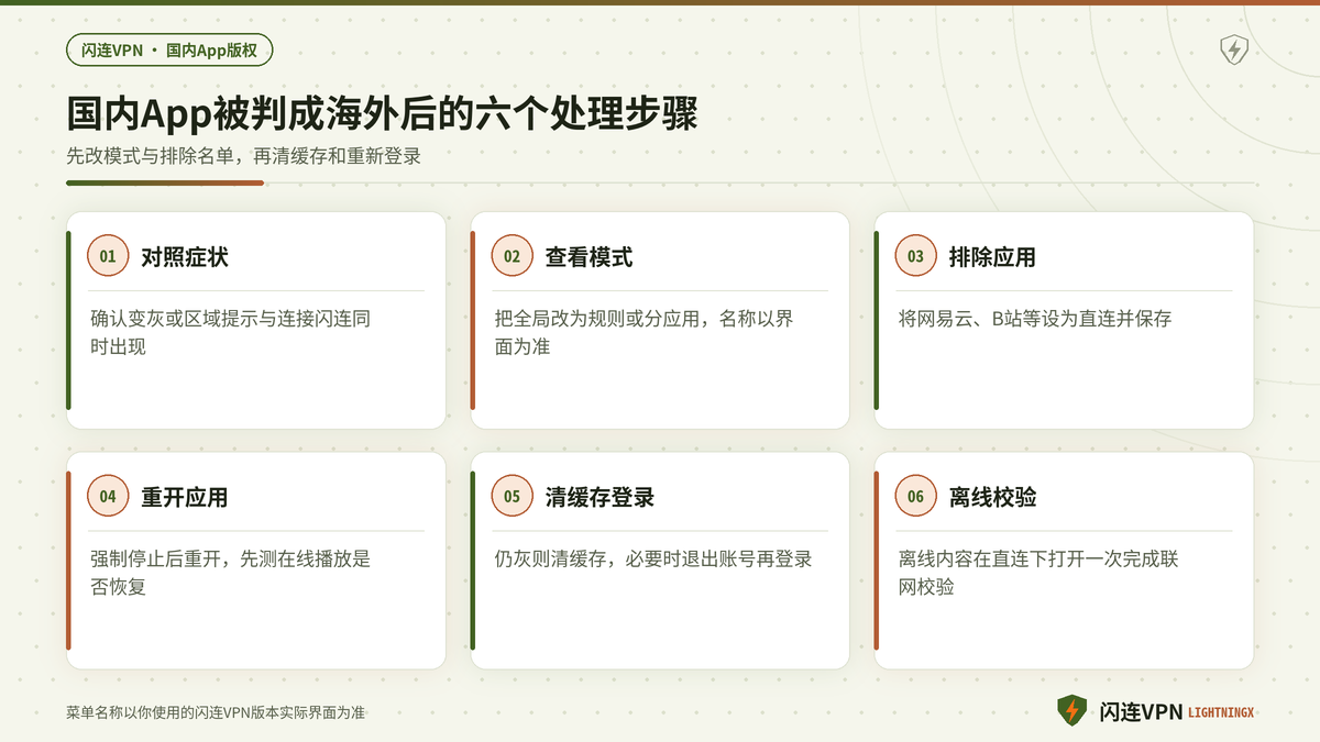开着闪连VPN时国内App被判海外后的处理步骤示意