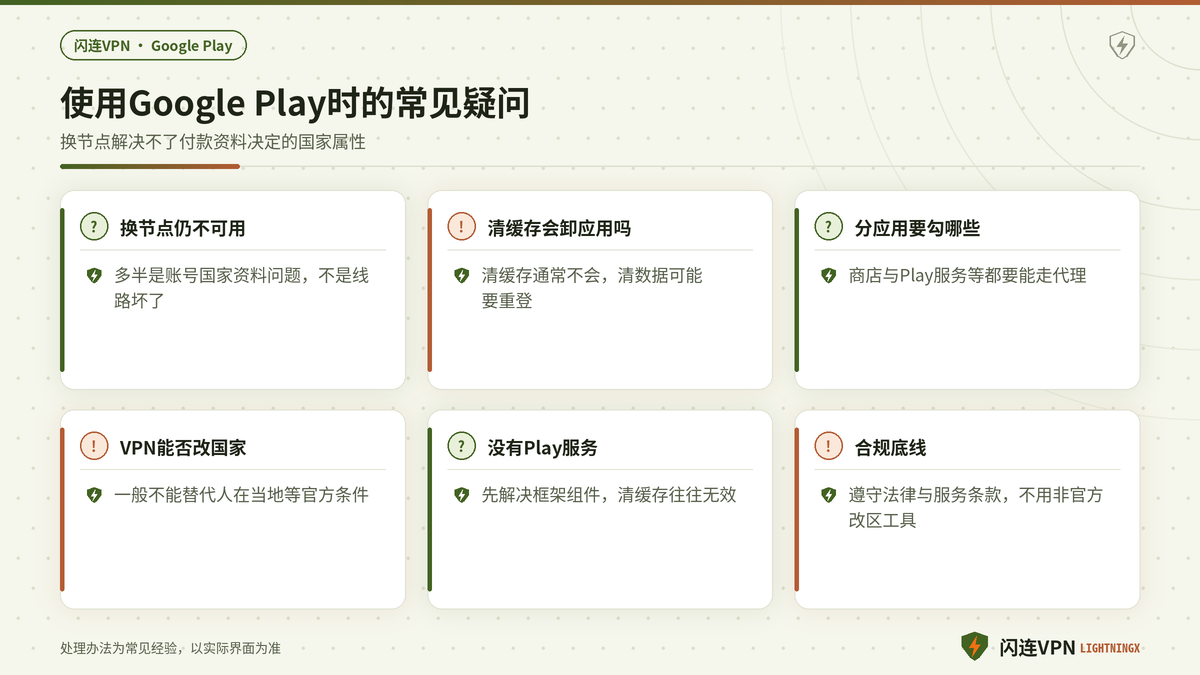 开着闪连VPN使用Google Play时的常见问题与合规提醒示意