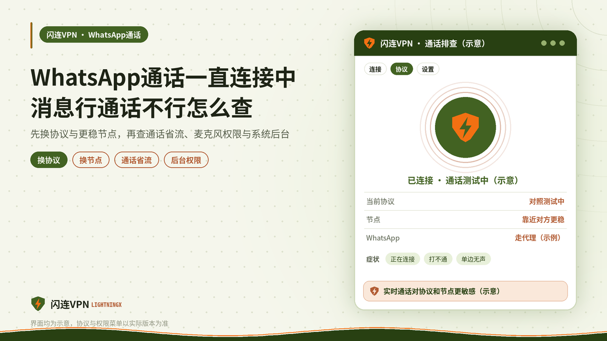 开着闪连VPN时WhatsApp通话失败的处理示意图
