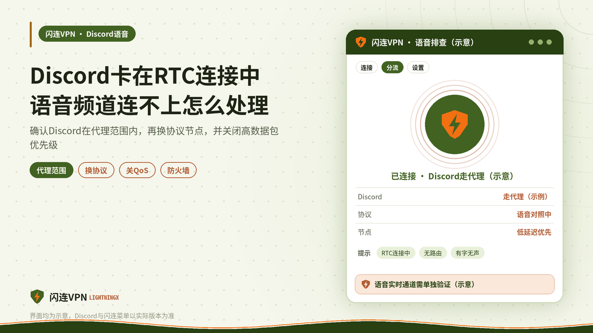 开着闪连VPN时Discord语音连不上的处理示意图