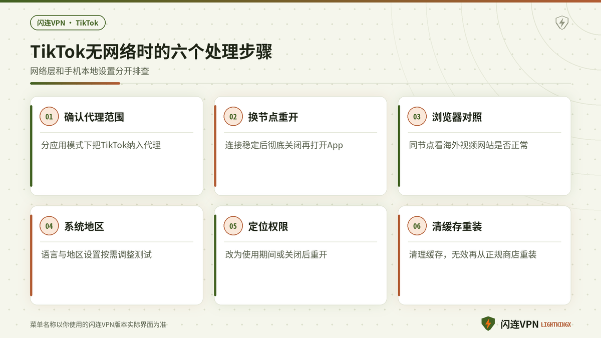 开着闪连VPN时TikTok提示无网络连接的分步处理示意