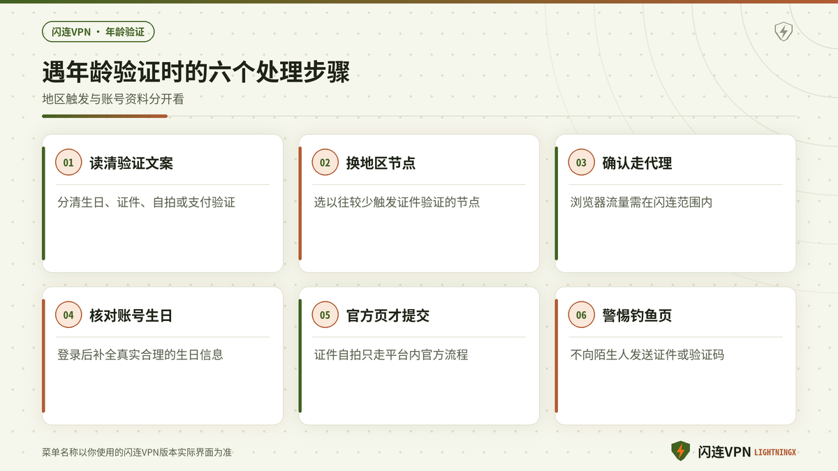 开着闪连VPN遇年龄验证时的分步处理示意