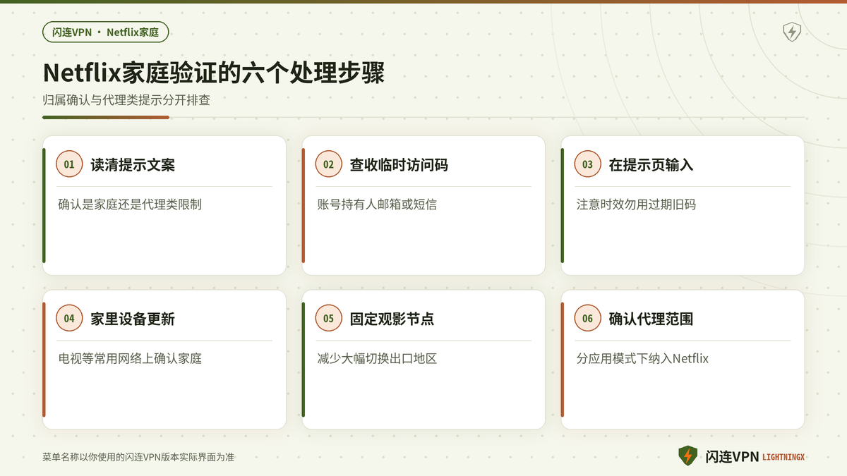 开着闪连VPN下Netflix家庭验证的分步处理示意