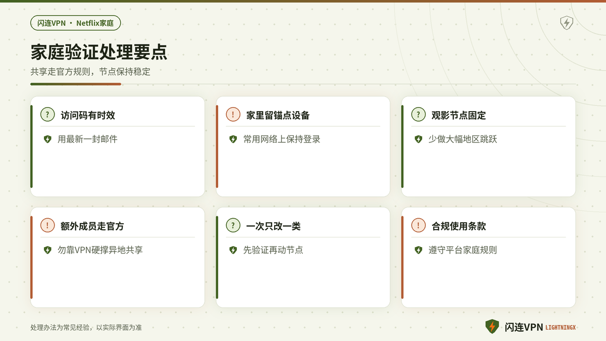 开着闪连VPN使用Netflix时家庭验证相关设置要点示意