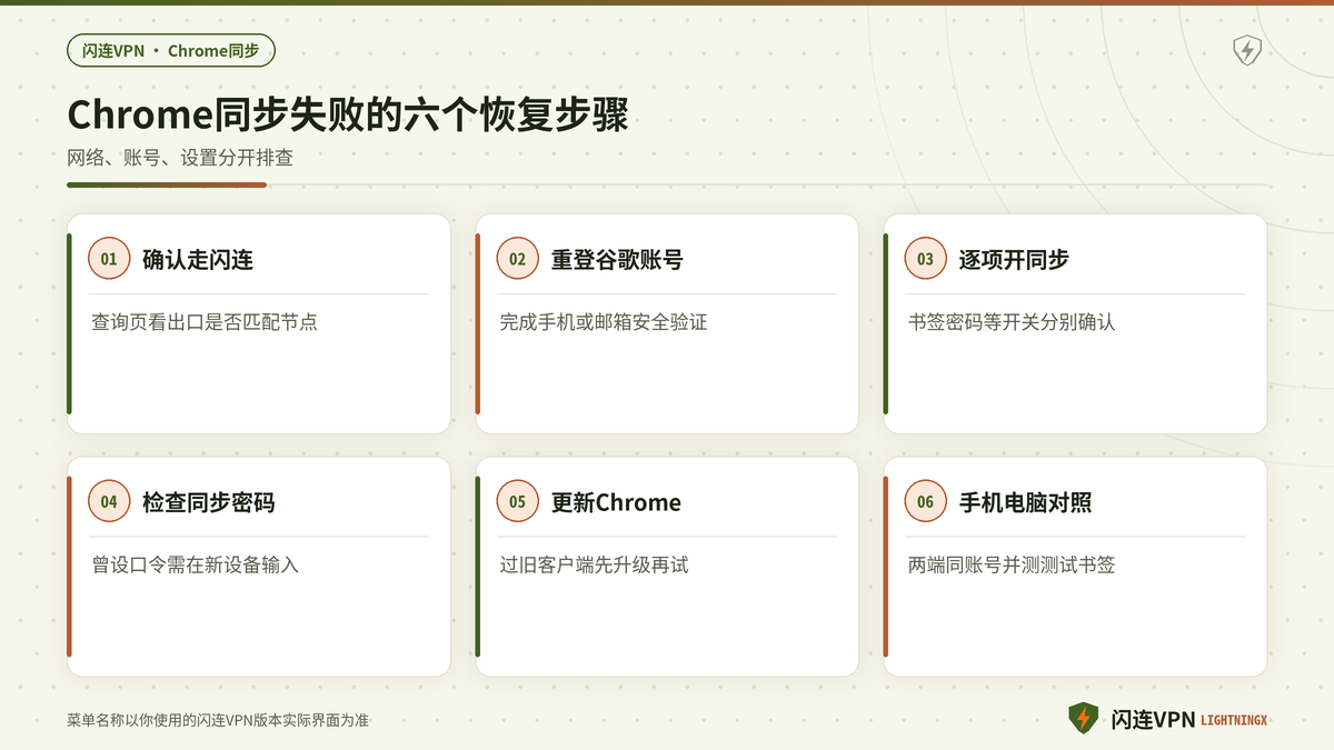 开着闪连VPN时Chrome同步失败的分步恢复示意