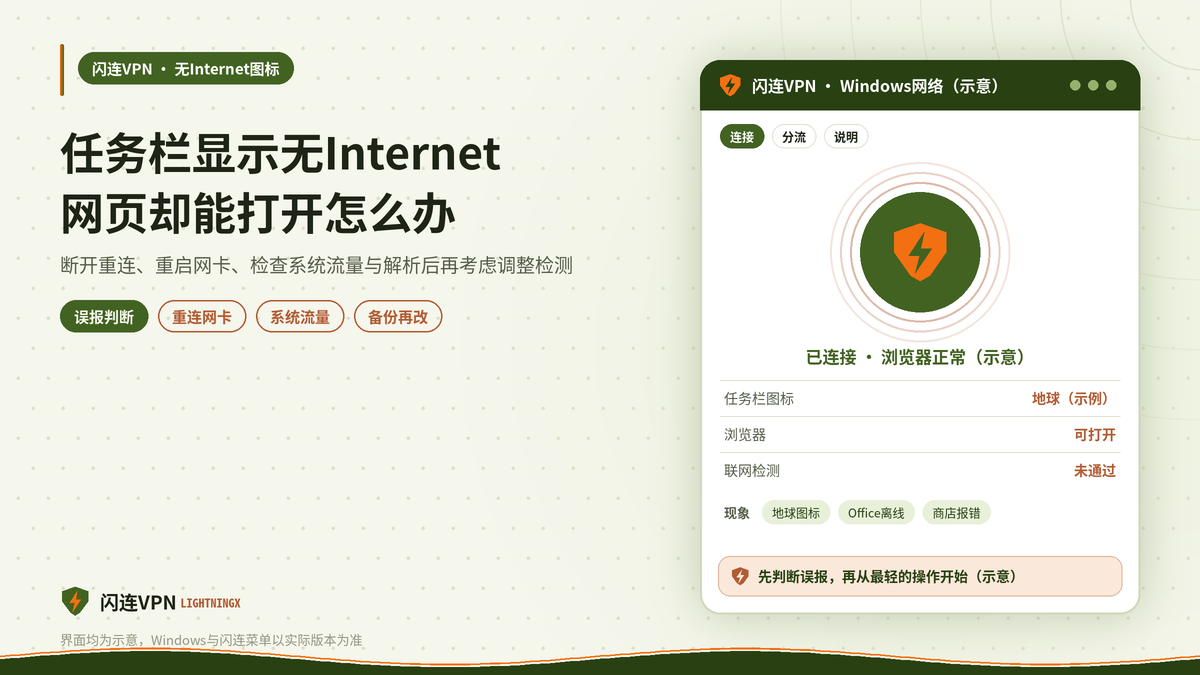开着闪连VPN时Windows任务栏无Internet图标误报的处理示意图
