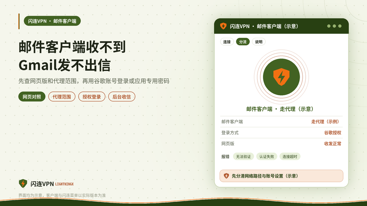 开着闪连VPN时邮件客户端收发Gmail的设置与排查示意图