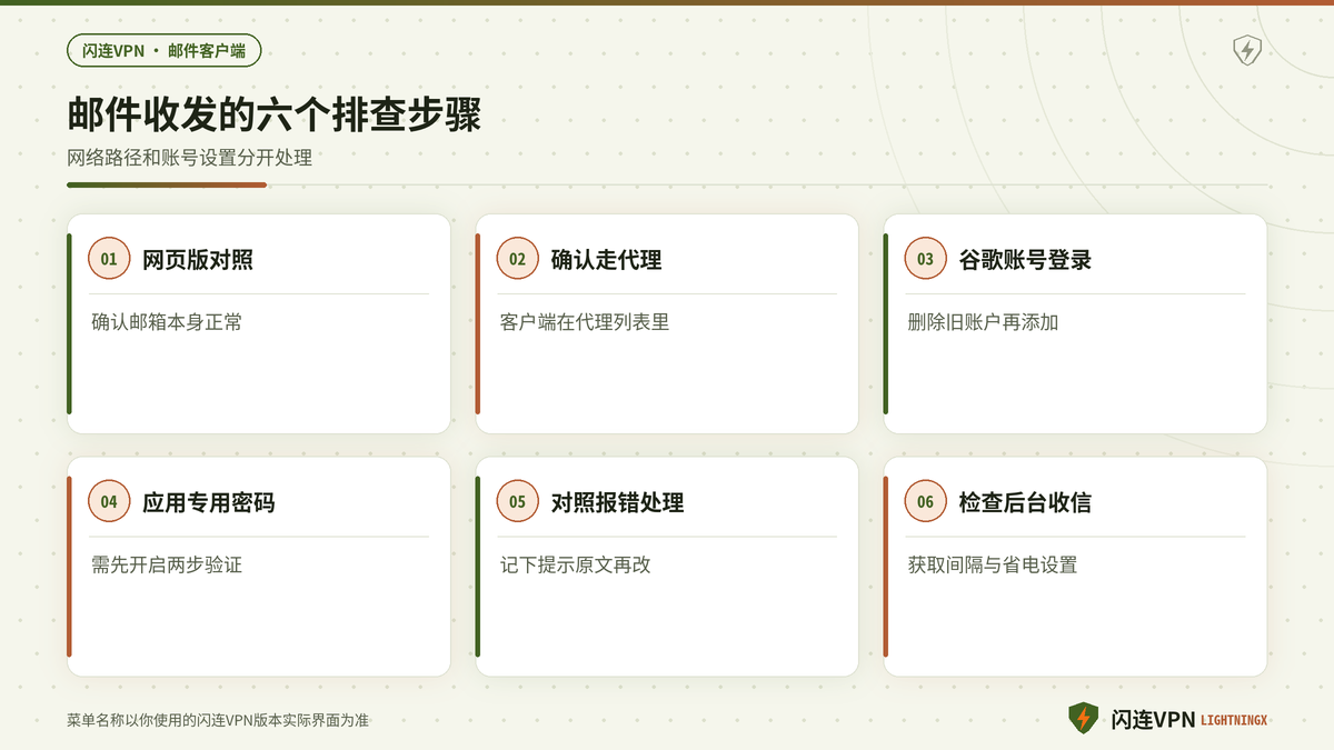 开着闪连VPN时邮件客户端收不到Gmail的分步排查示意