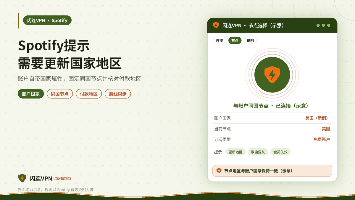 开着闪连VPN使用Spotify时处理国家地区提示的示意图