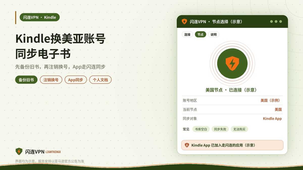 Kindle改用亚马逊美国账号并用闪连VPN同步电子书的示意图