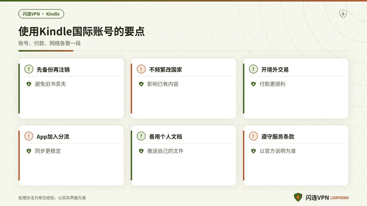使用Kindle国际账号时的六个要点示意图