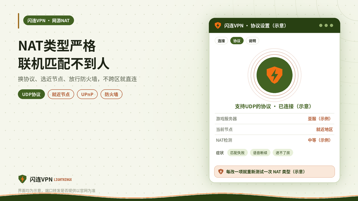 开着闪连VPN打网游时改善NAT类型严格的示意图