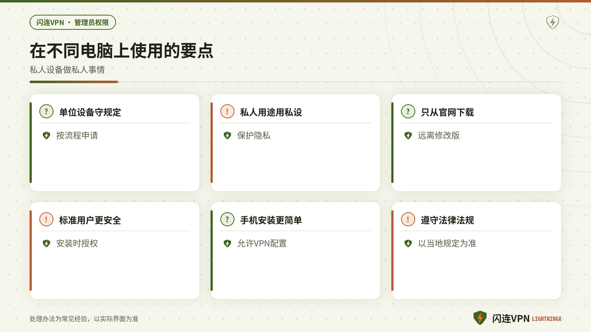 在不同电脑上使用闪连VPN的六个要点示意图