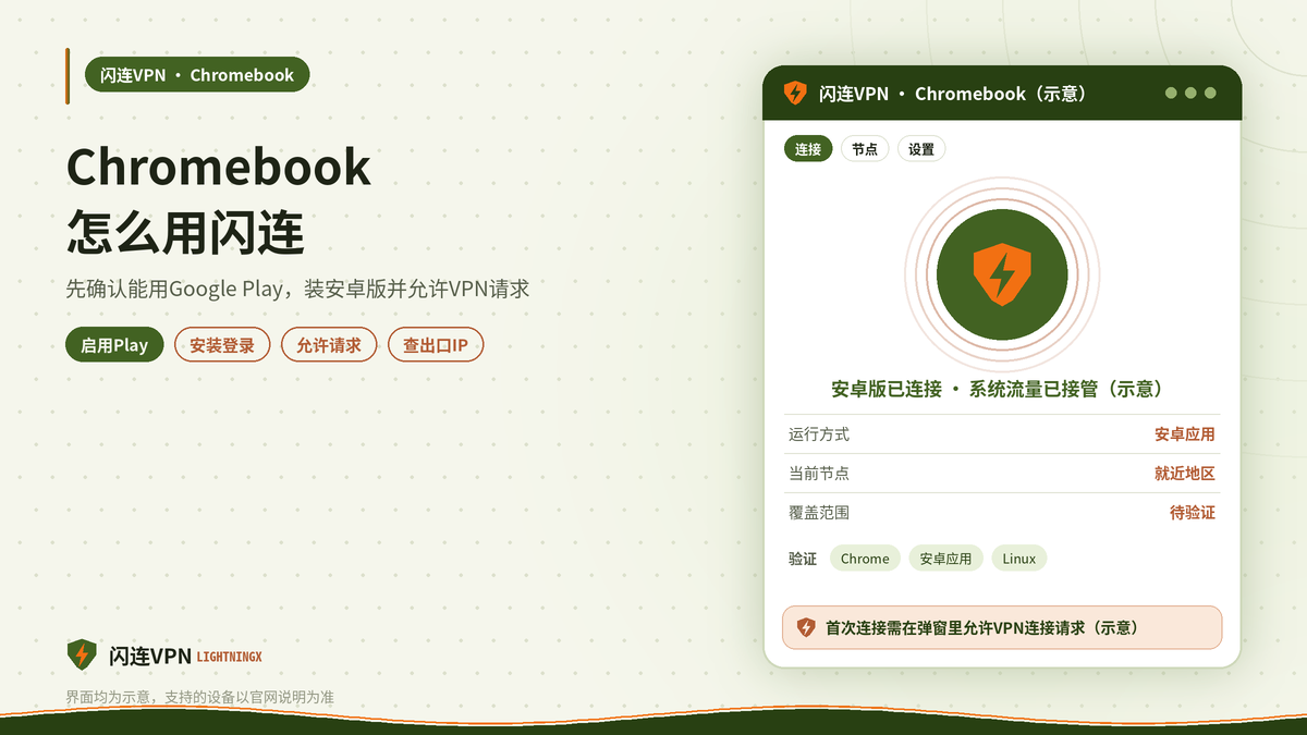 在Chromebook上安装并连接闪连VPN的示意图