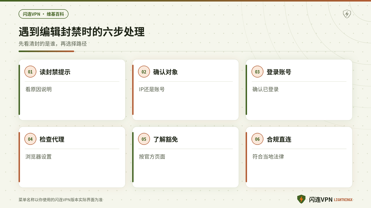 开着闪连VPN编辑维基百科遇到封禁时的六步处理示意图