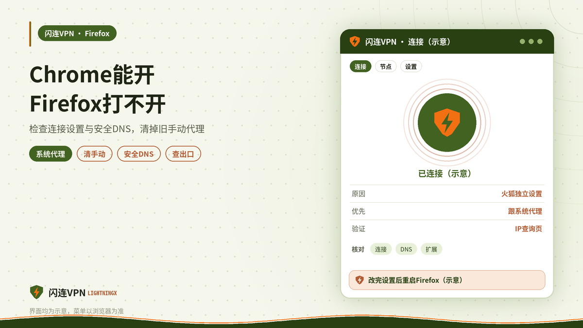 开着闪连VPN时Firefox打不开而Chrome正常的排查示意图