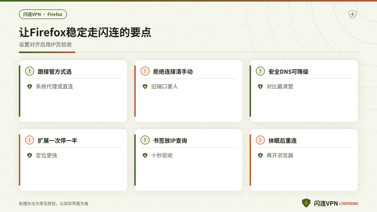 开着闪连VPN时让Firefox稳定上网的日常要点示意图