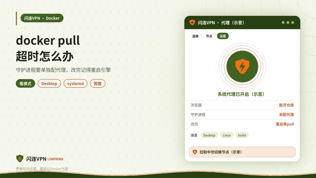 开着闪连VPN时docker pull超时的代理配置示意图