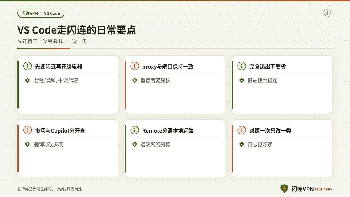 使用闪连VPN时稳定使用VS Code扩展与Copilot的要点示意图