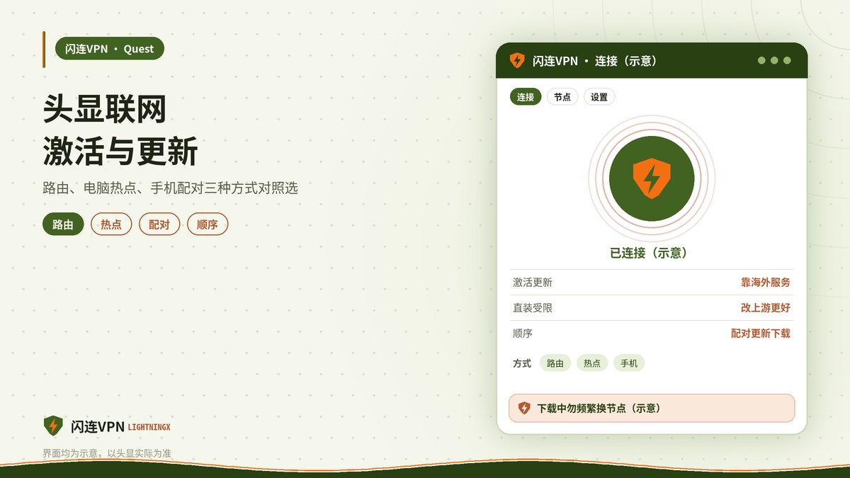 Meta Quest头显激活、更新、下载游戏连不上？用闪连VPN给VR头显联网的几种方式