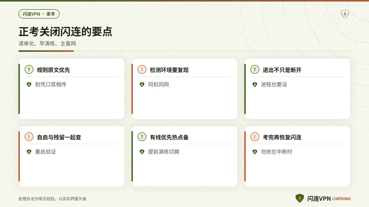 使用闪连时区分练习与正考并完成考后恢复的要点示意图