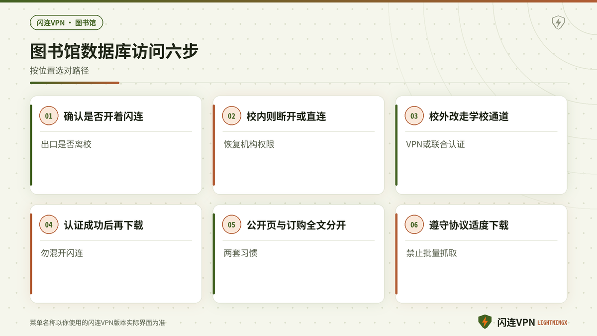 开着闪连访问图书馆数据库提示IP不在授权范围的处理步骤示意图