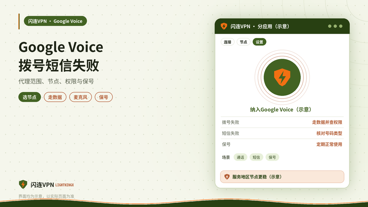 开着闪连VPN用Google Voice打电话短信失败或保号的注意事项示意图