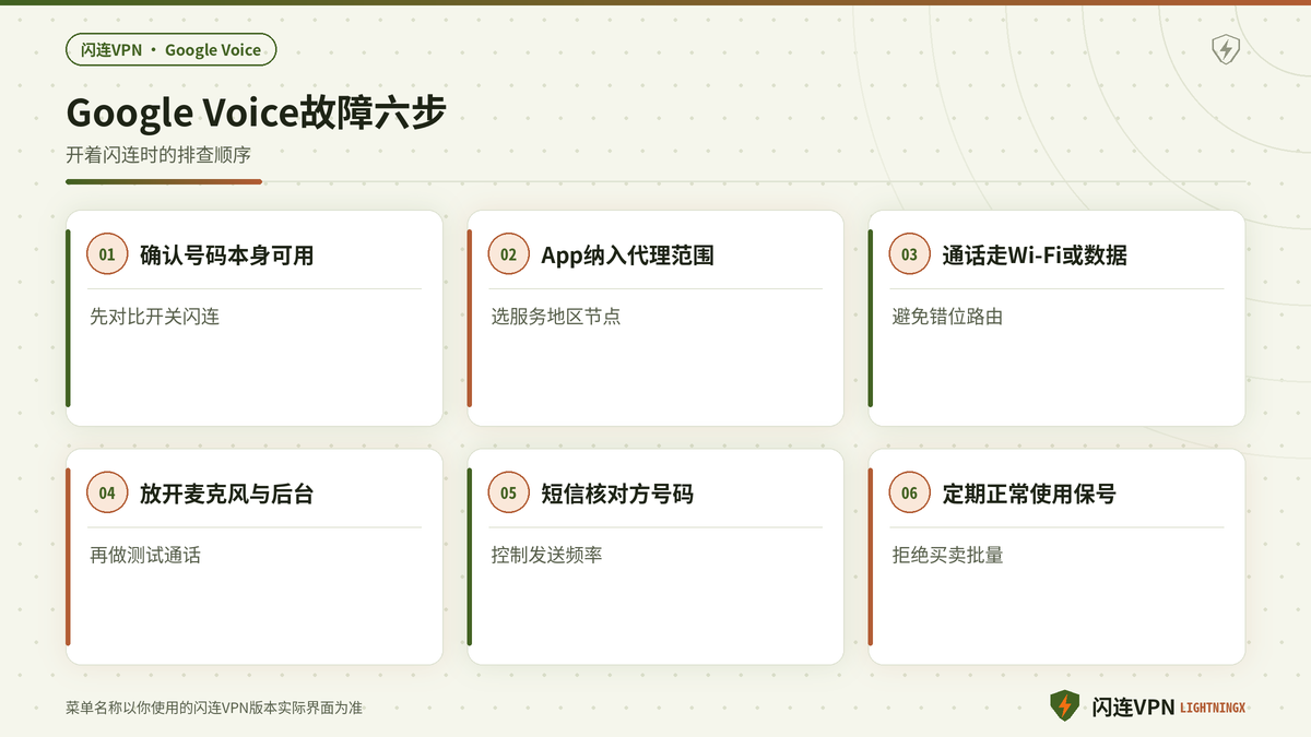 开着闪连VPN使用Google Voice拨号短信失败的处理步骤示意图