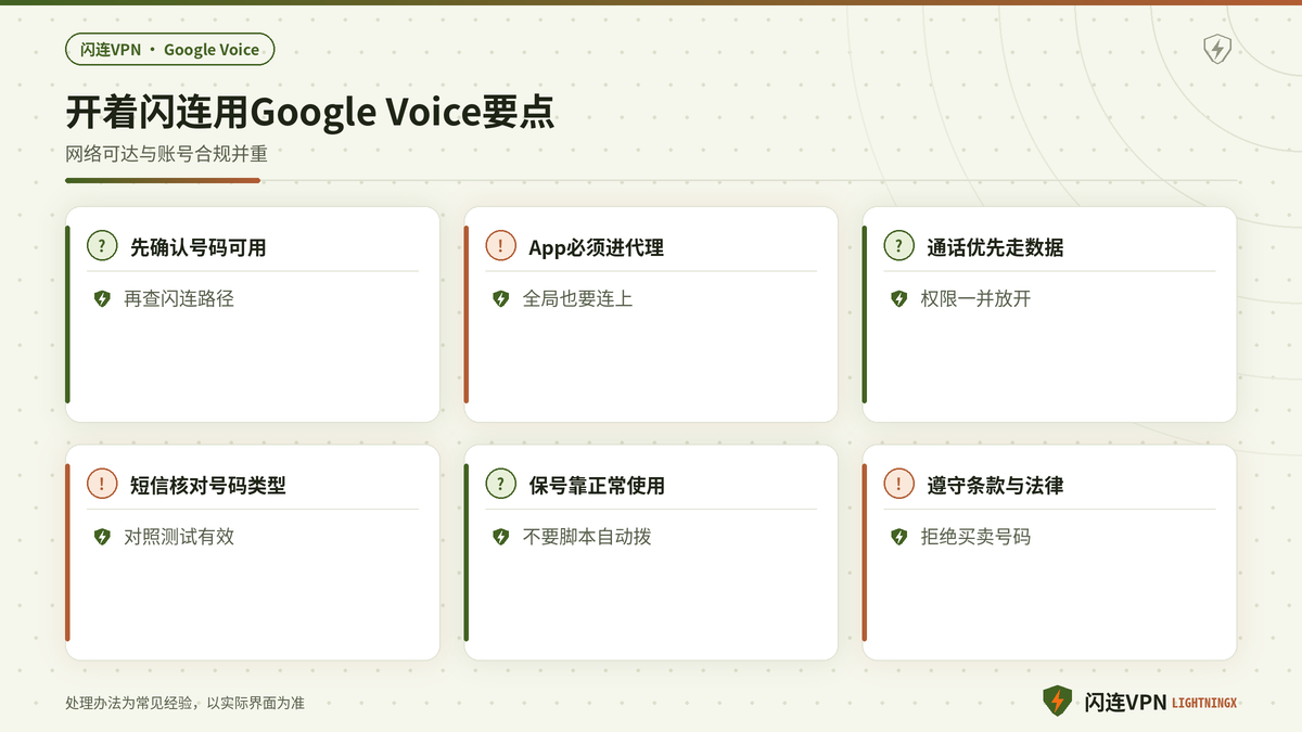 开着闪连使用Google Voice保号与合规注意事项示意图