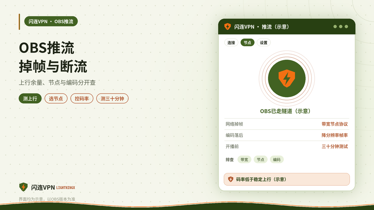 开着闪连VPN用OBS推流掉帧断流的设置与节点选择示意图