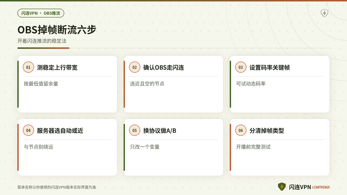 开着闪连VPN用OBS推流掉帧断流的处理步骤示意图