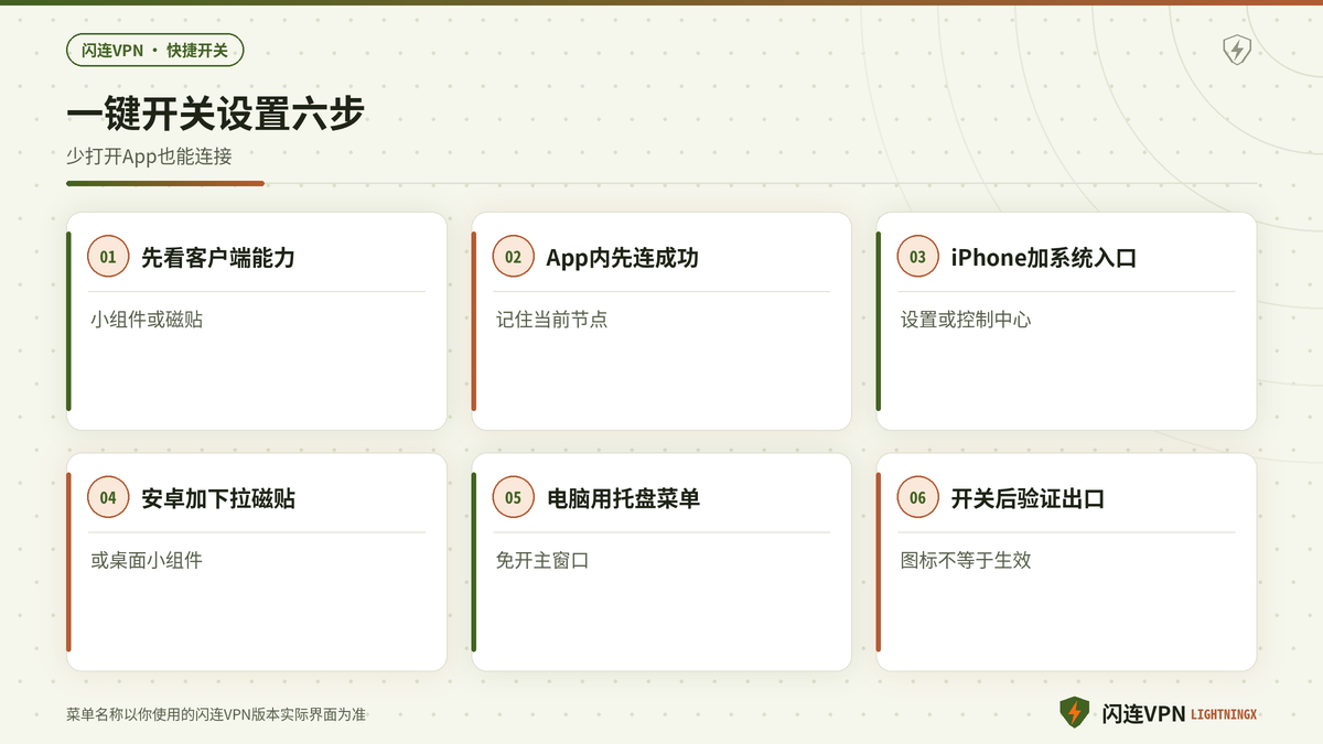 把闪连VPN添加到控制中心与安卓快捷开关的设置步骤示意图
