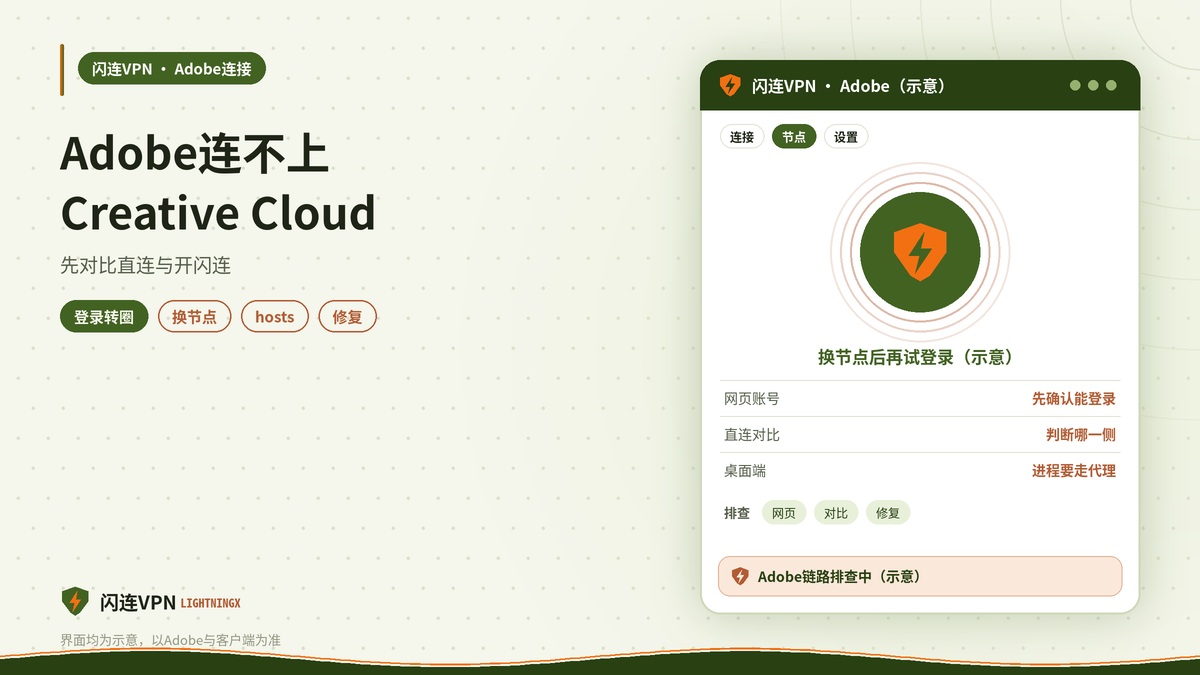开着闪连VPN，Adobe Creative Cloud提示“无法连接到Adobe服务器”或登录一直转圈？处理步骤