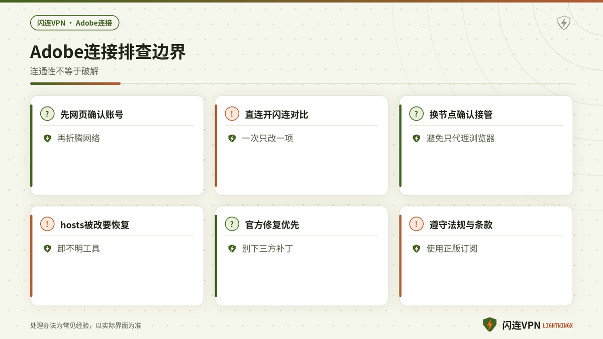 开着闪连VPN修复Adobe连接时的排查要点示意图