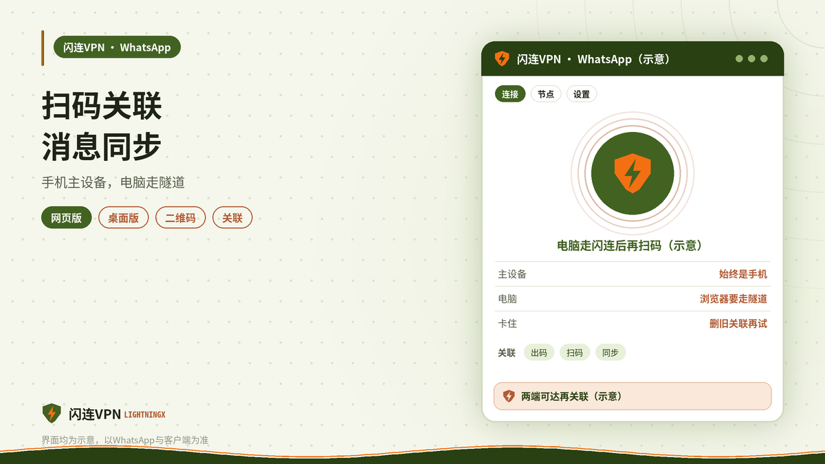 开着闪连VPN处理WhatsApp网页版电脑版关联的示意图