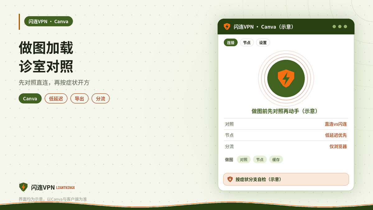 开着闪连VPN用Canva做图，模板加载失败或导出很慢？在线设计工具的排查