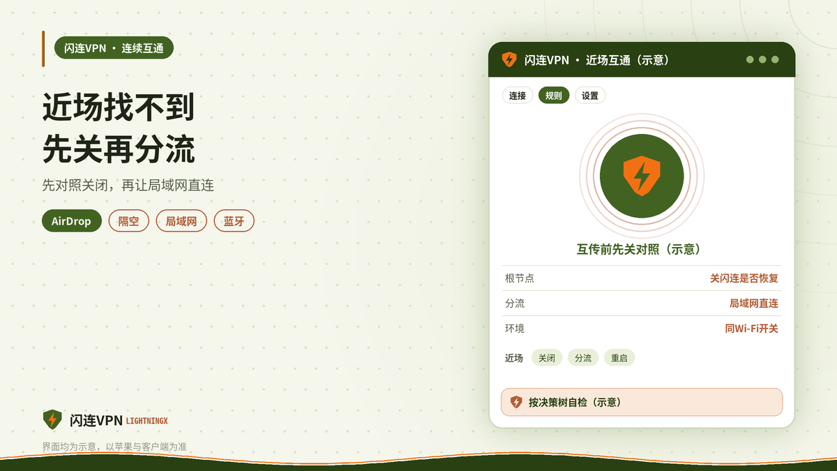 开着闪连VPN后，AirDrop、隔空播放或苹果设备互传突然找不到？苹果连续互通的排查