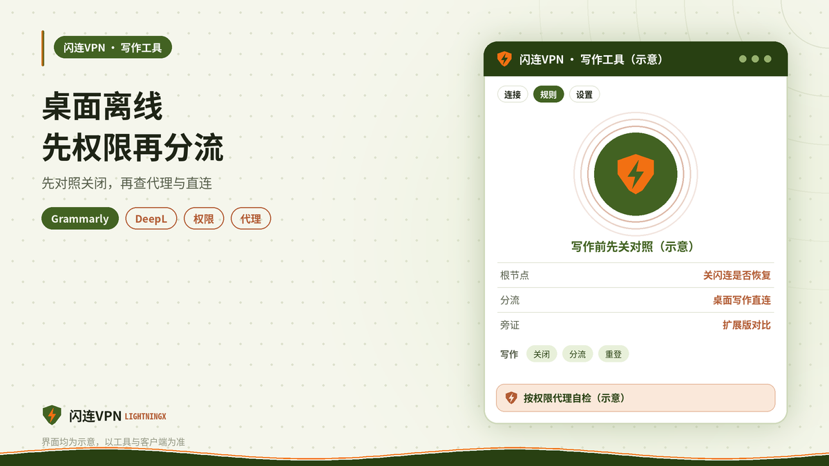 开着闪连VPN用Grammarly或DeepL桌面版，建议加载不出或一直离线？写作翻译工具的排查