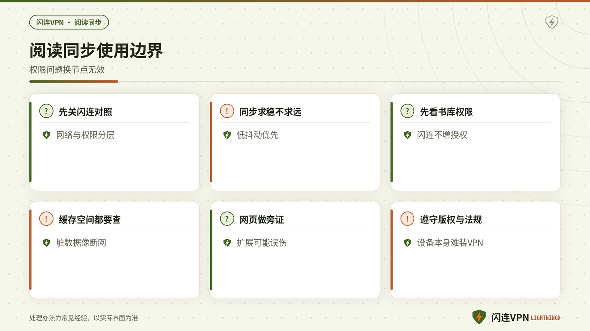 开着闪连VPN时Kindle阅读同步先对照再确认账号权限的决策要点示意图