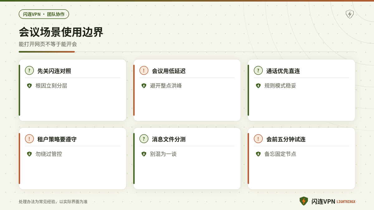开着闪连VPN时Slack与Teams先低延迟对照再通话分流的决策要点示意图