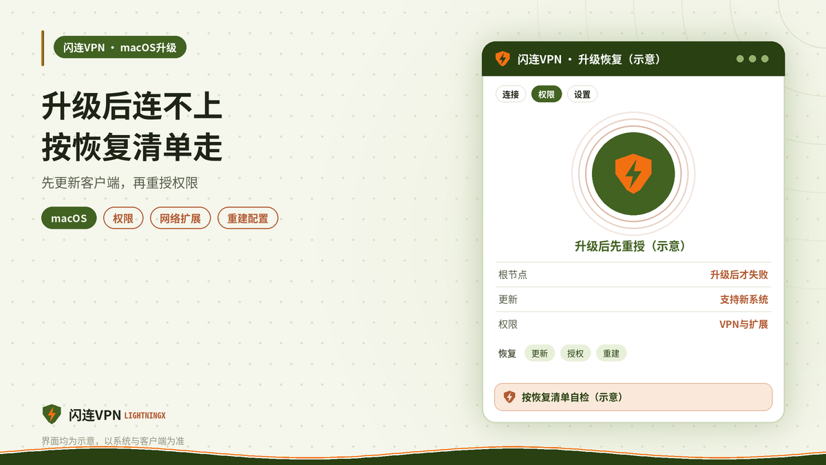 macOS更新到新版本后闪连VPN连不上或权限被重置？升级后的恢复步骤