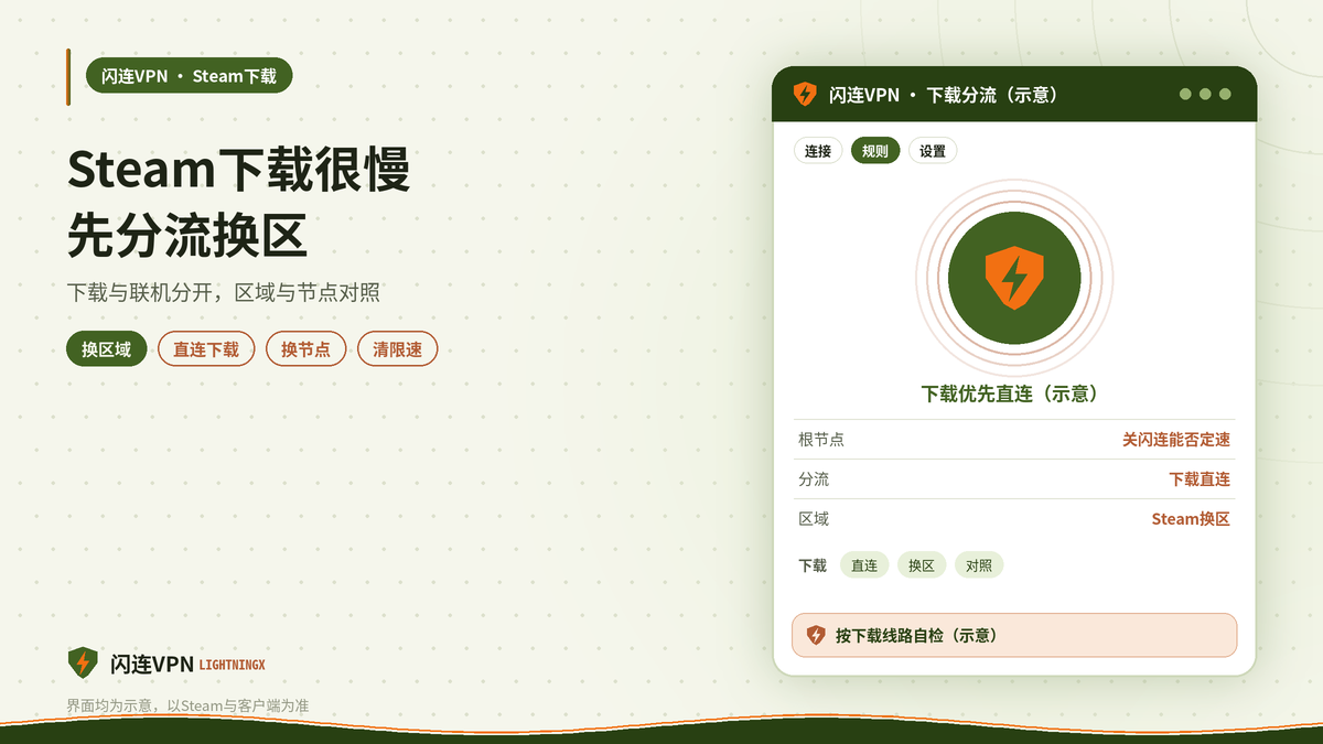 开着闪连VPN下载Steam游戏或更新，速度很慢或反复失败？下载线路的调整方法