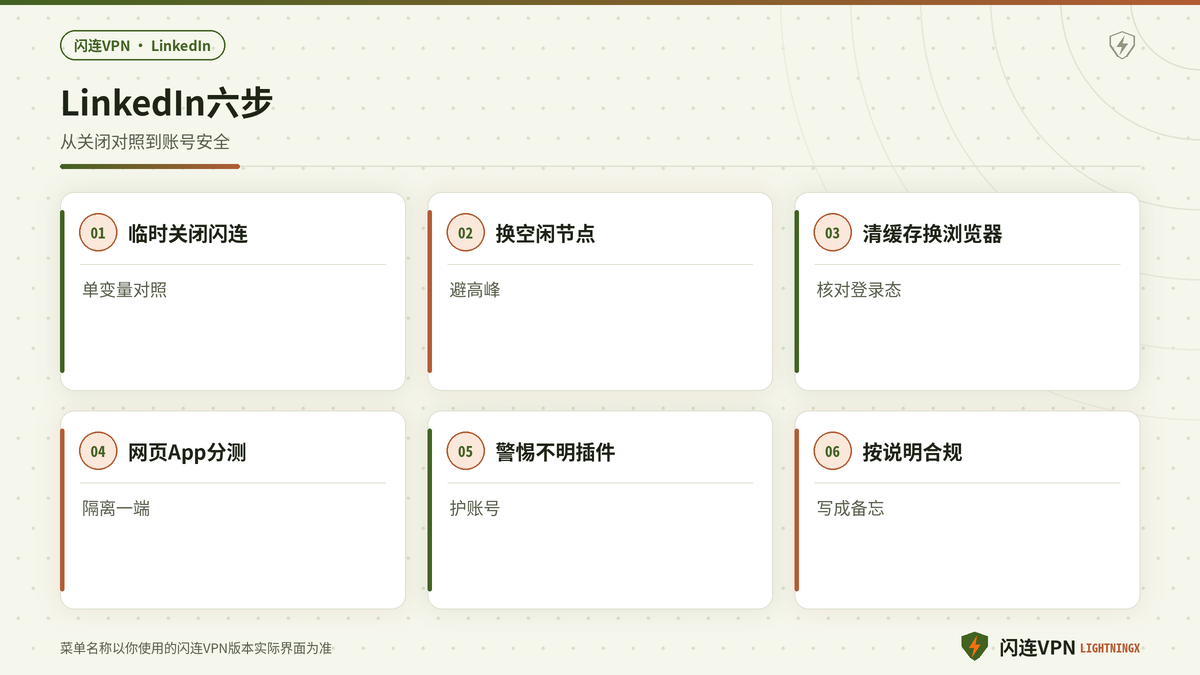 开着闪连VPN时LinkedIn馈送刷新失败或消息转圈的排查步骤示意图